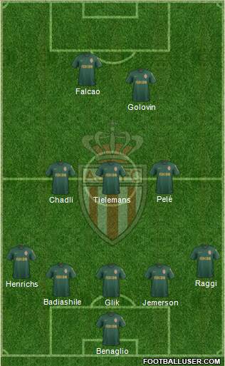 AS Monaco FC Formation 2018