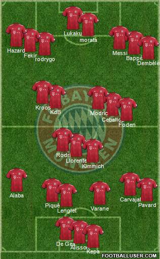 FC Bayern München Formation 2018