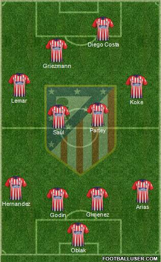 C. Atlético Madrid S.A.D. Formation 2018