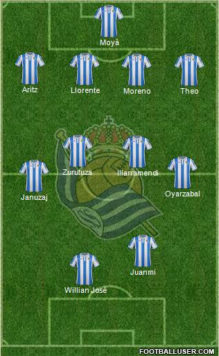 Real Sociedad S.A.D. Formation 2018