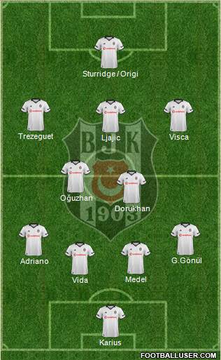 Besiktas JK Formation 2018