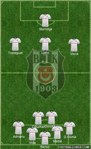 Besiktas JK Formation 2018