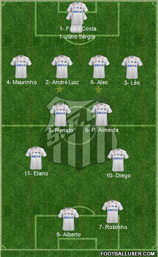 Santos FC Formation 2018