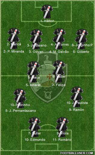 CR Vasco da Gama Formation 2018