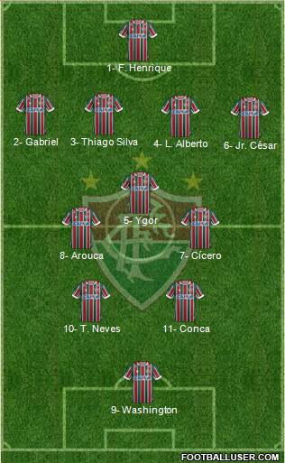 Fluminense FC Formation 2018