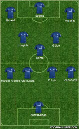 Chelsea Formation 2018