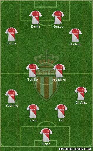 AS Monaco FC Formation 2018