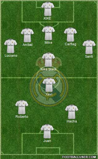 R. Madrid Castilla Formation 2018