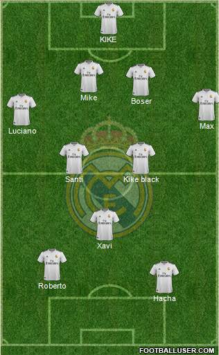 R. Madrid Castilla Formation 2018