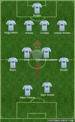 R.C. Celta S.A.D. Formation 2018