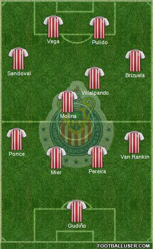 Club Guadalajara Formation 2018