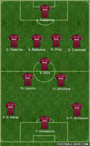 West Ham United Formation 2018