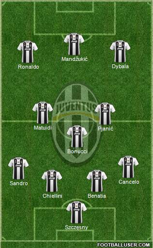 Juventus Formation 2018