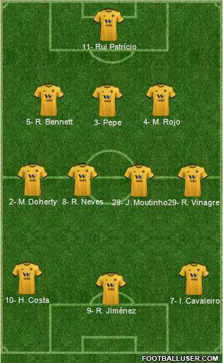 Wolverhampton Wanderers Formation 2018