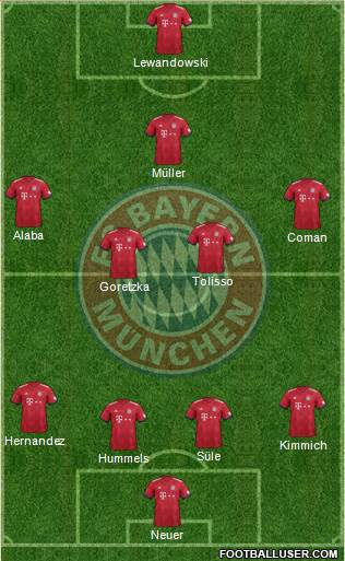 FC Bayern München Formation 2018