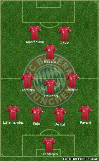 FC Bayern München Formation 2018