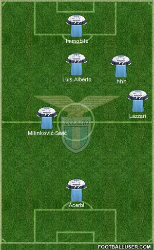 S.S. Lazio Formation 2018