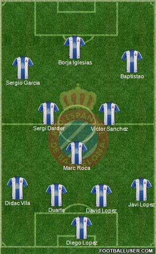 R.C.D. Espanyol de Barcelona S.A.D. Formation 2018