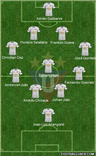 LDU de Quito Formation 2018