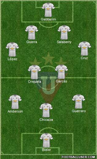 LDU de Quito Formation 2018