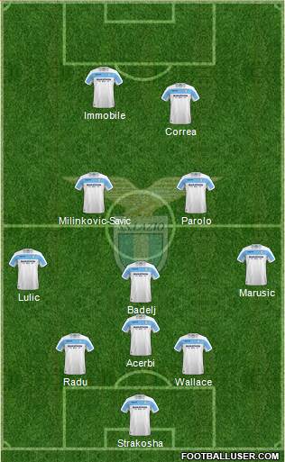 S.S. Lazio Formation 2018