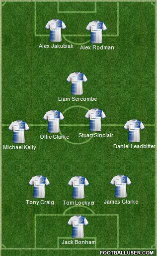 Bristol Rovers Formation 2018