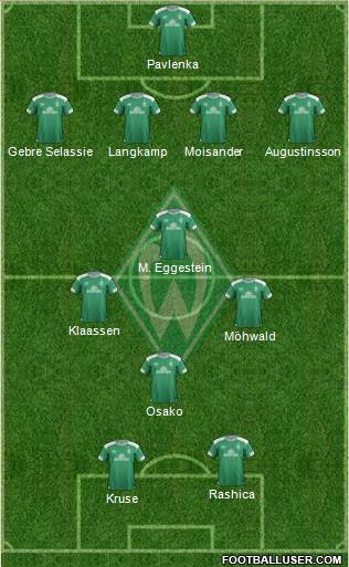 Werder Bremen Formation 2018