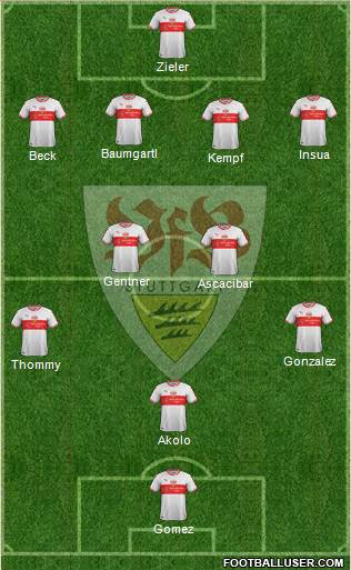 VfB Stuttgart Formation 2018