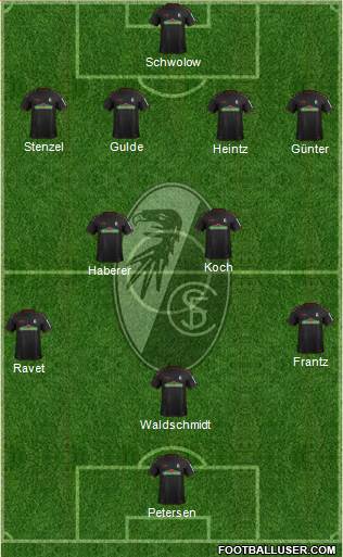 SC Freiburg Formation 2018