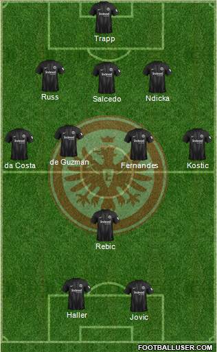 Eintracht Frankfurt Formation 2018