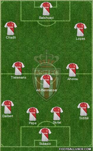 AS Monaco FC Formation 2018