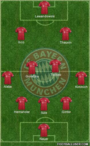 FC Bayern München Formation 2018