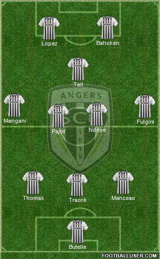 Angers SCO Formation 2018