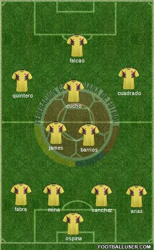 Colombia Formation 2018