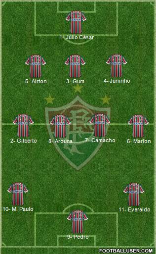 Fluminense FC Formation 2018