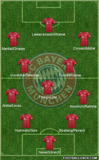 FC Bayern München Formation 2018