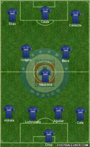 Club Deportivo Cruz Azul Formation 2018