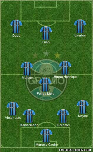 Grêmio FBPA Formation 2018