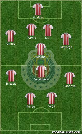 Club Guadalajara Formation 2018