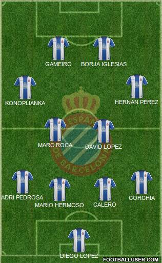 R.C.D. Espanyol de Barcelona S.A.D. Formation 2018