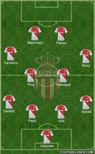 AS Monaco FC Formation 2018