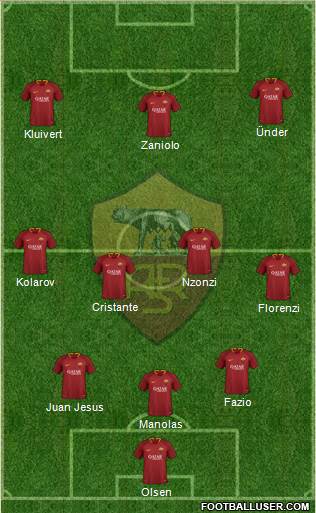 AS Roma Formation 2018