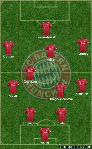 FC Bayern München Formation 2018