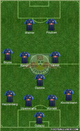 RasenBallsport Leipzig Formation 2018