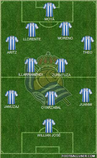 Real Sociedad S.A.D. Formation 2018