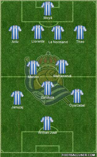 Real Sociedad S.A.D. Formation 2018