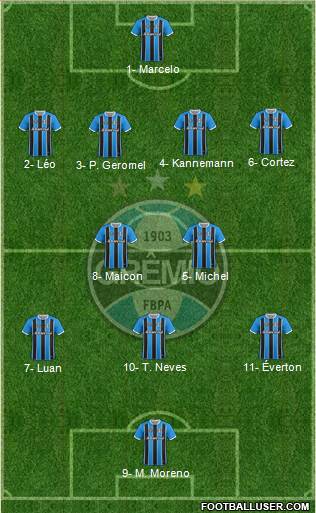 Grêmio FBPA Formation 2018