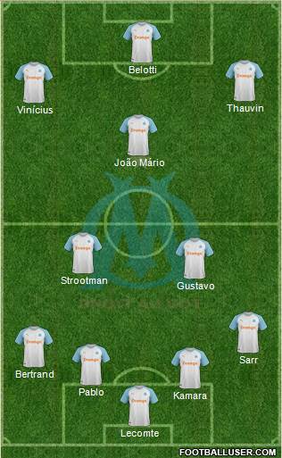 Olympique de Marseille Formation 2018