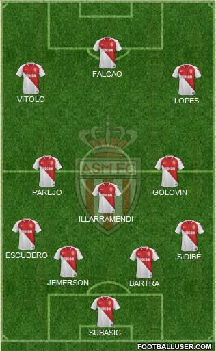 AS Monaco FC Formation 2018