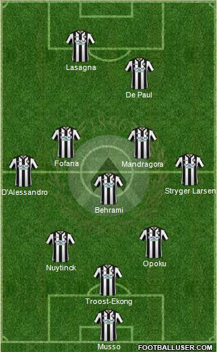 Udinese Formation 2018